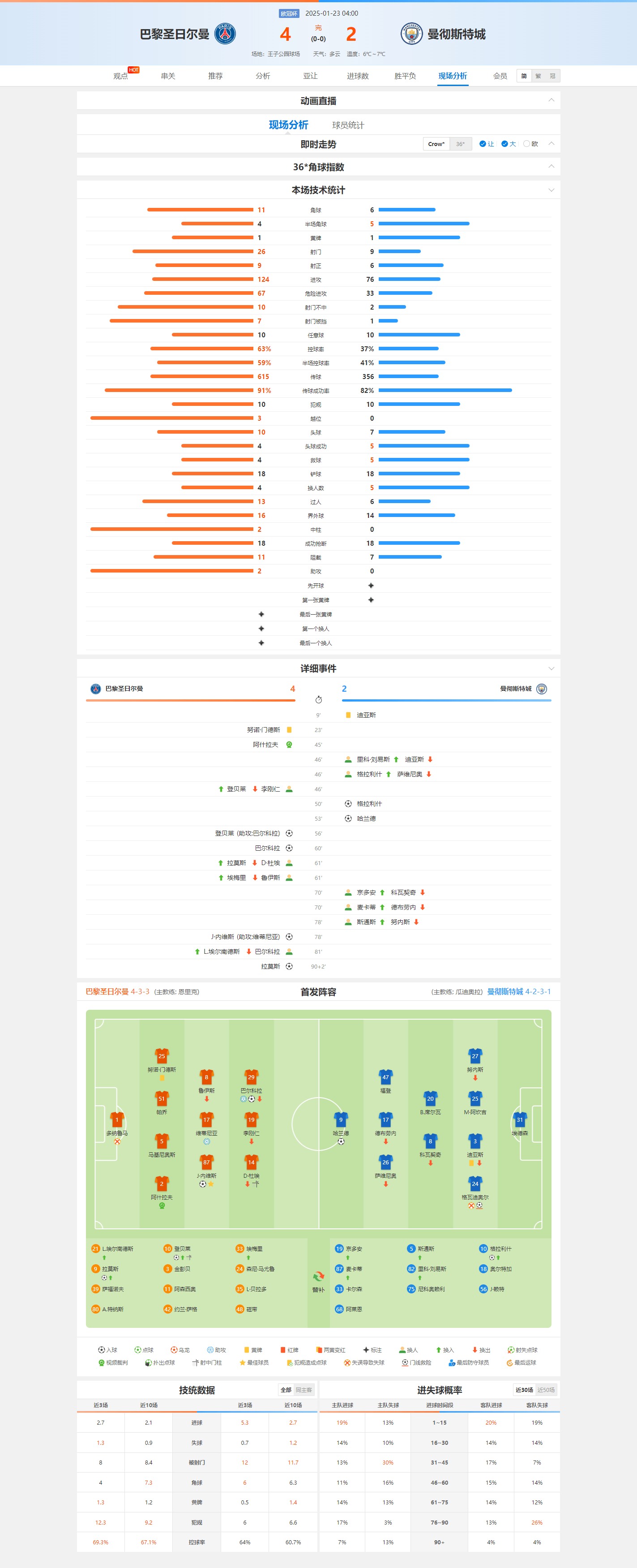 九游体育-关于欧冠赛程吃紧，曼城赛后内部沟通，更衣室稳定，赛程密集仍需轮换的信息
